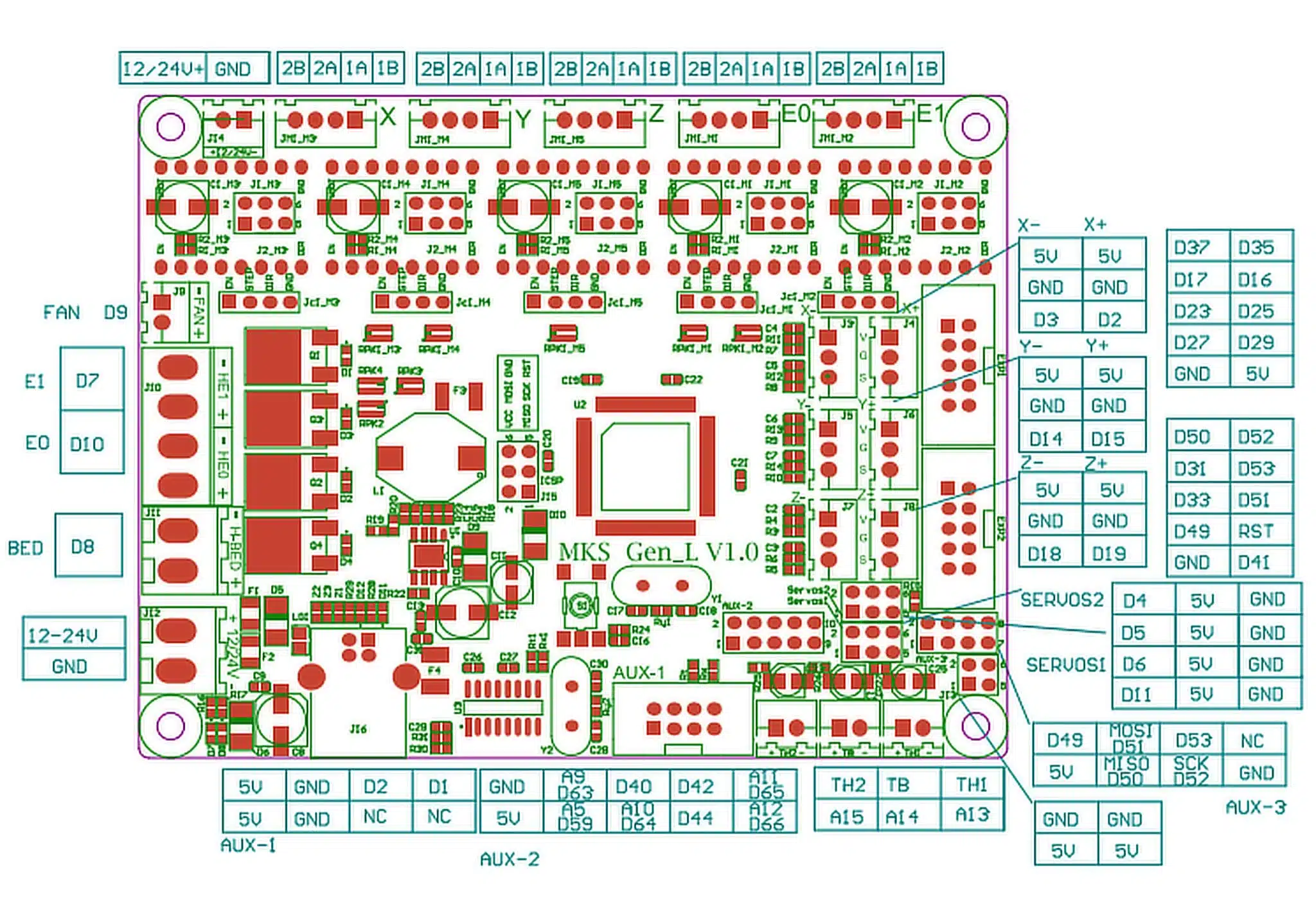 Hochauflösendes Bild der Pinmap